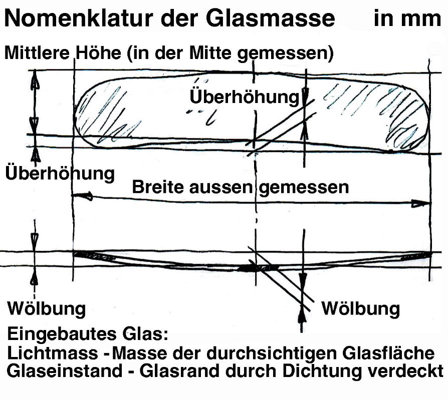 Nomenklatur_Glas.jpg