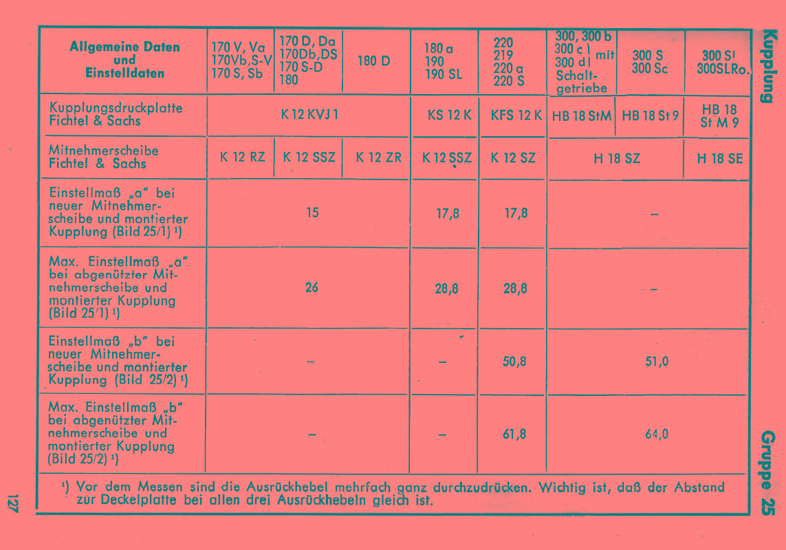 25.0_Tabellenb_1953_ 1_bearbeitet-1.jpg