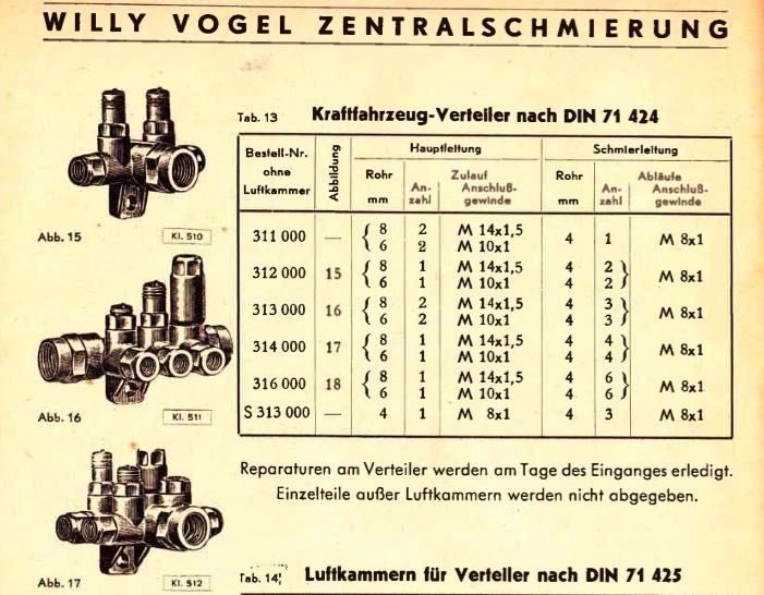 Vogel Verteiler.jpg